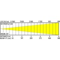 bt-profile250_led_-_lux_chart_50d.jpg