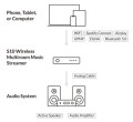 arylic-s10plus-streamer-muzyczny-wi-fi-bt-ethernet-beginner-friendly (4).jpg