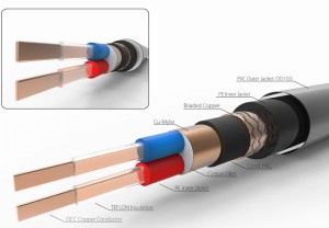 Przewód połączeniowy (interkonekt) - Neotech NEMOI-3220 mb